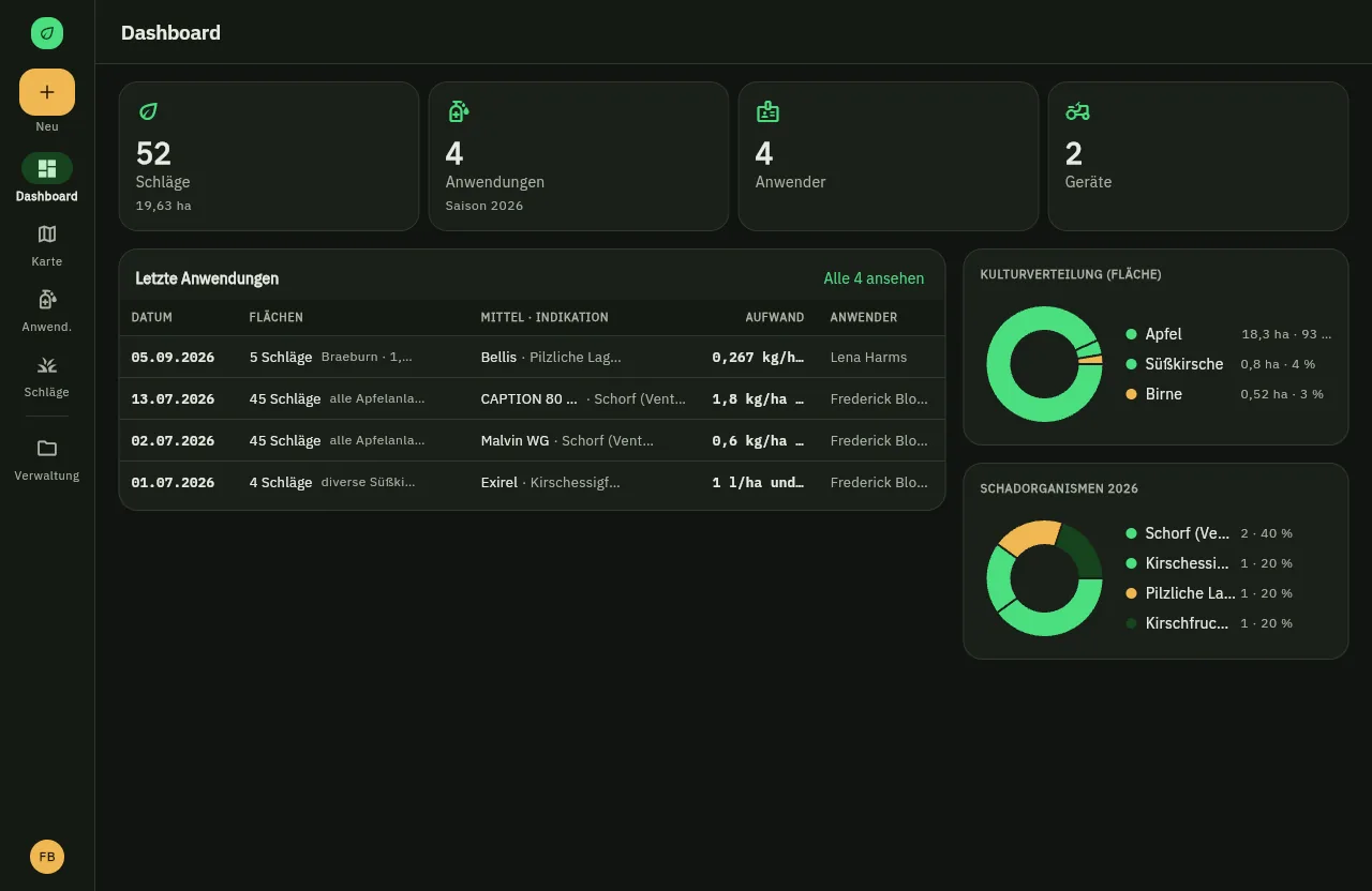 Dashboard von Viridion Protect am Laptop mit Kennzahlen, letzten Anwendungen, Kulturverteilung und Schadorganismen.